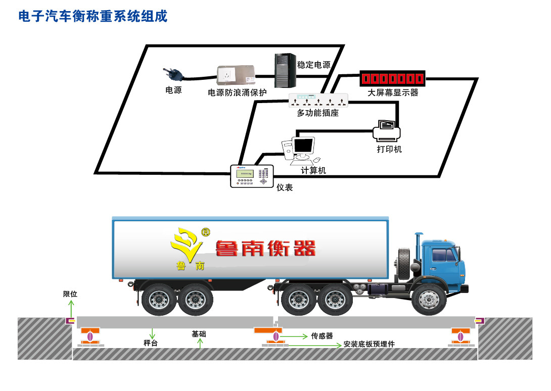 山东鲁南衡器SCS5-200数字式汽车衡/电子地磅鲁南衡器