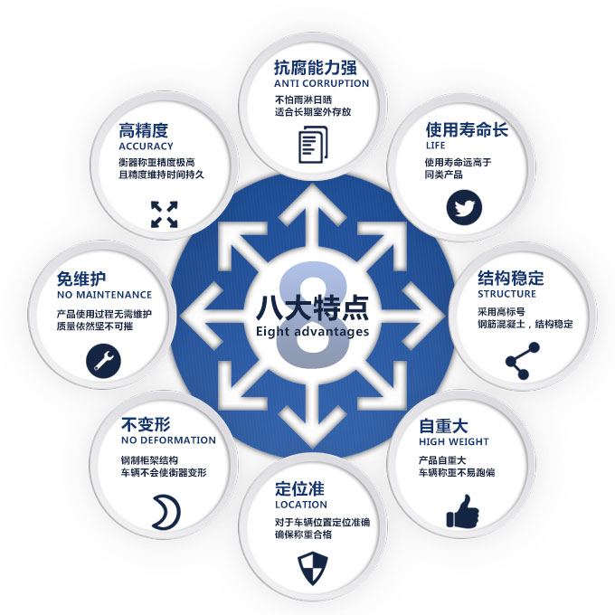 鲁南衡器水泥式电子汽车衡/电子地磅8大理由