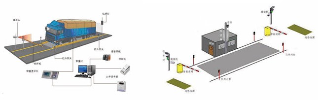 汽车衡误区