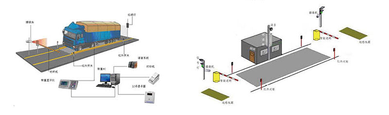 地磅无人值守称重系统真的不需要人操作吗？鲁南衡器生产厂家