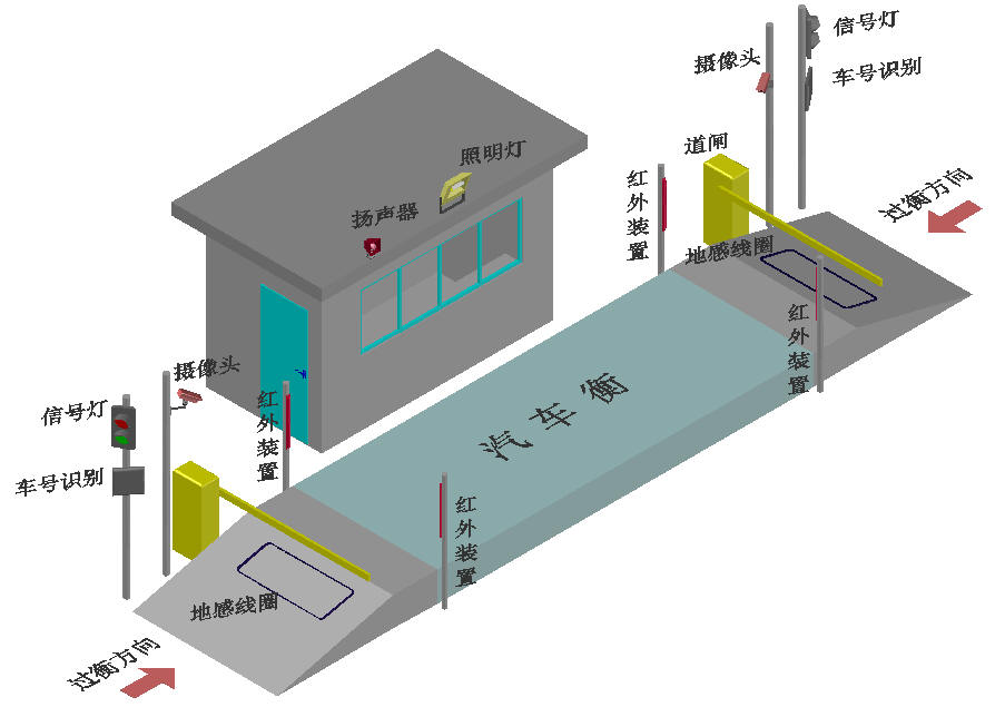 鲁南衡器无人值守称重系统对硬件的要求有哪些?鲁南衡器无人值守称重系统
