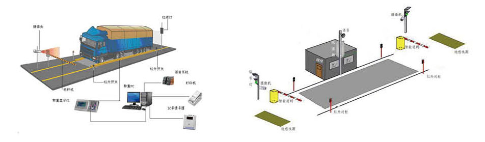 电子汽车衡无人值守系统日常使用需要注意什么？鲁南衡器生产厂家