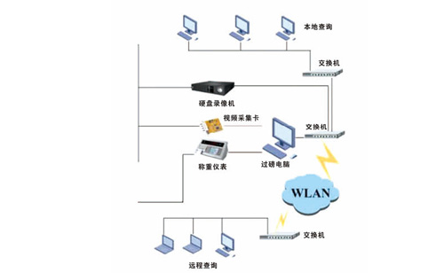 汽车衡网络管理系统鲁南衡器电子汽车衡电子地磅生产厂家鲁南衡器价格