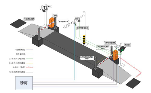 电子汽车衡无人值守系统