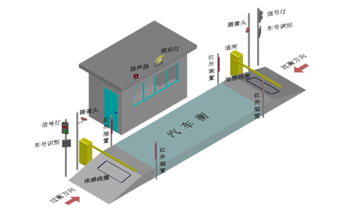 电子地磅无人值守系统